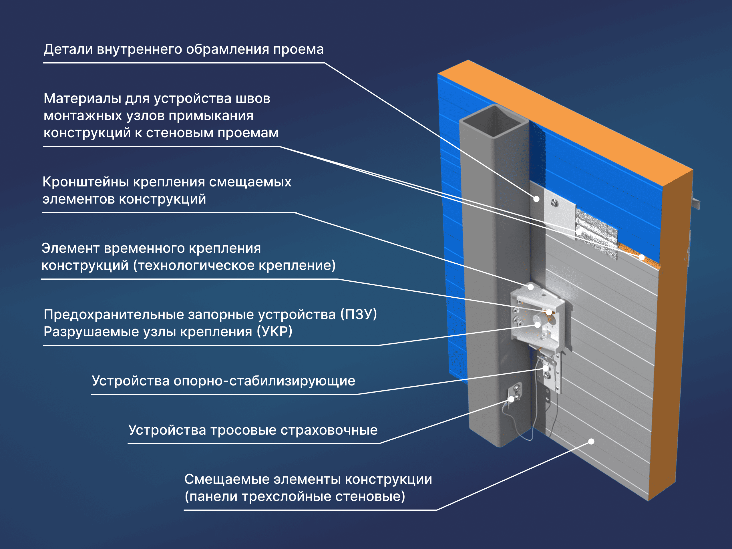 Внутренний шов + УТС4-2