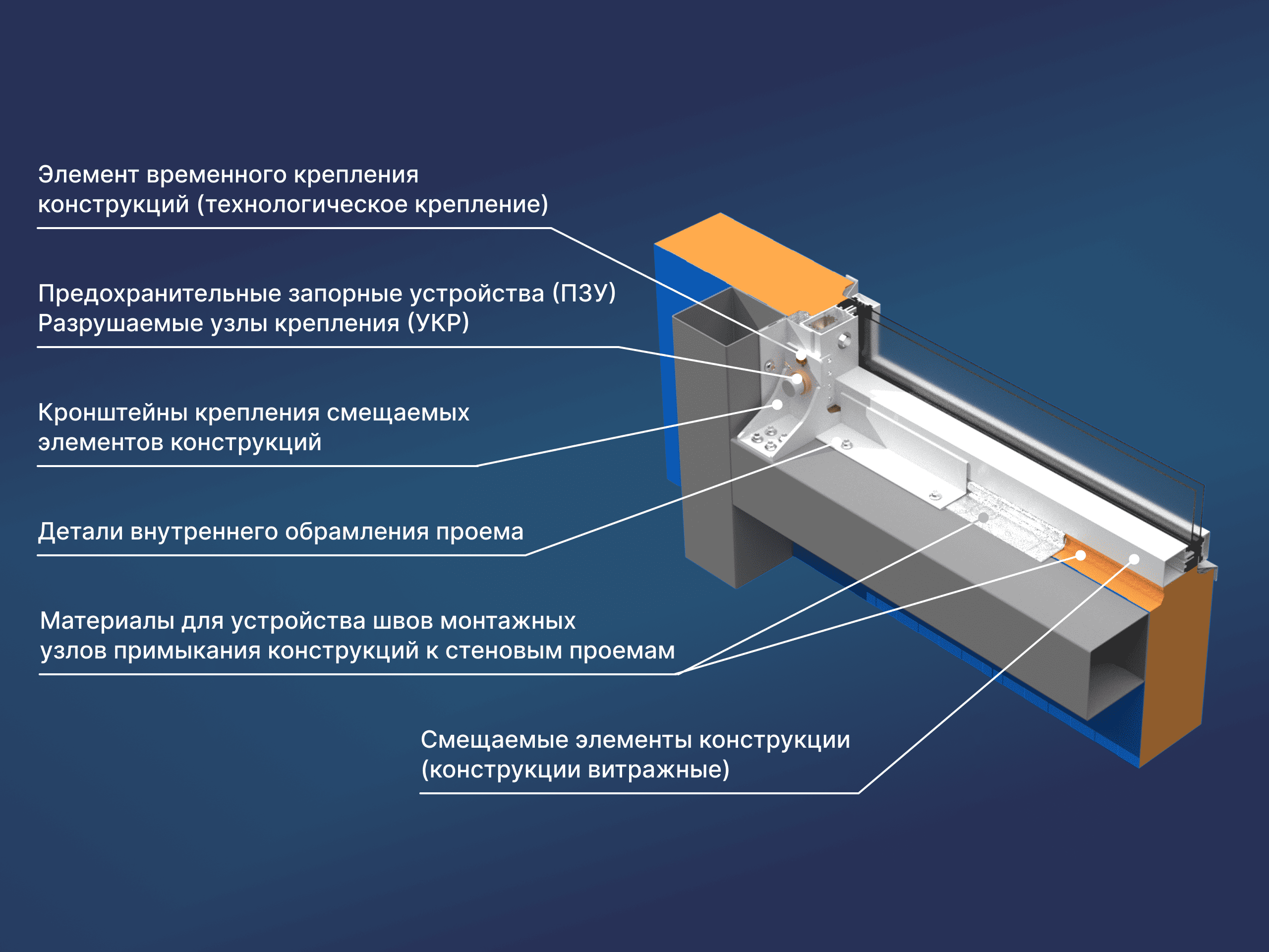 Нижний внутренний шов