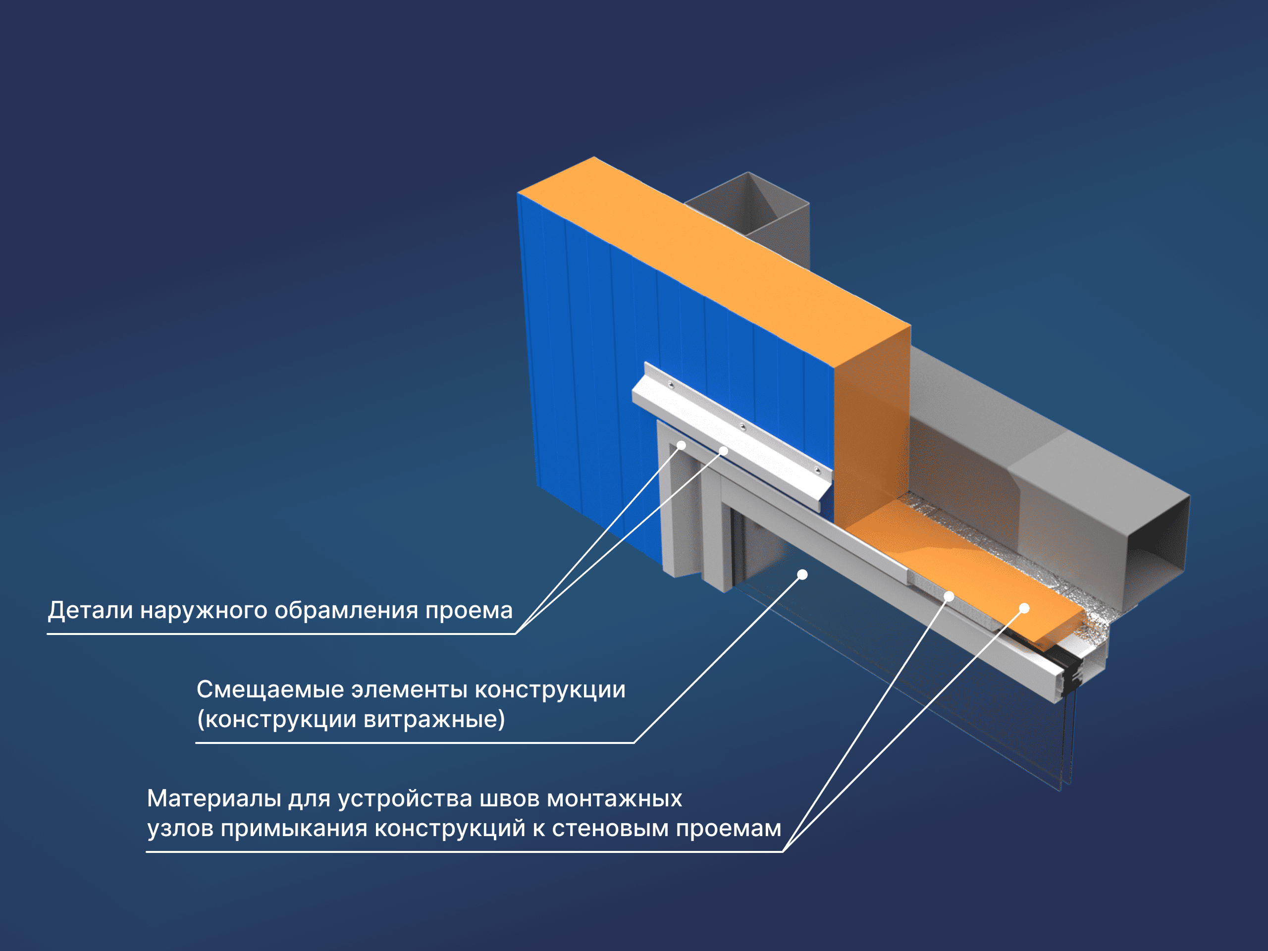 Верхний наружный шов