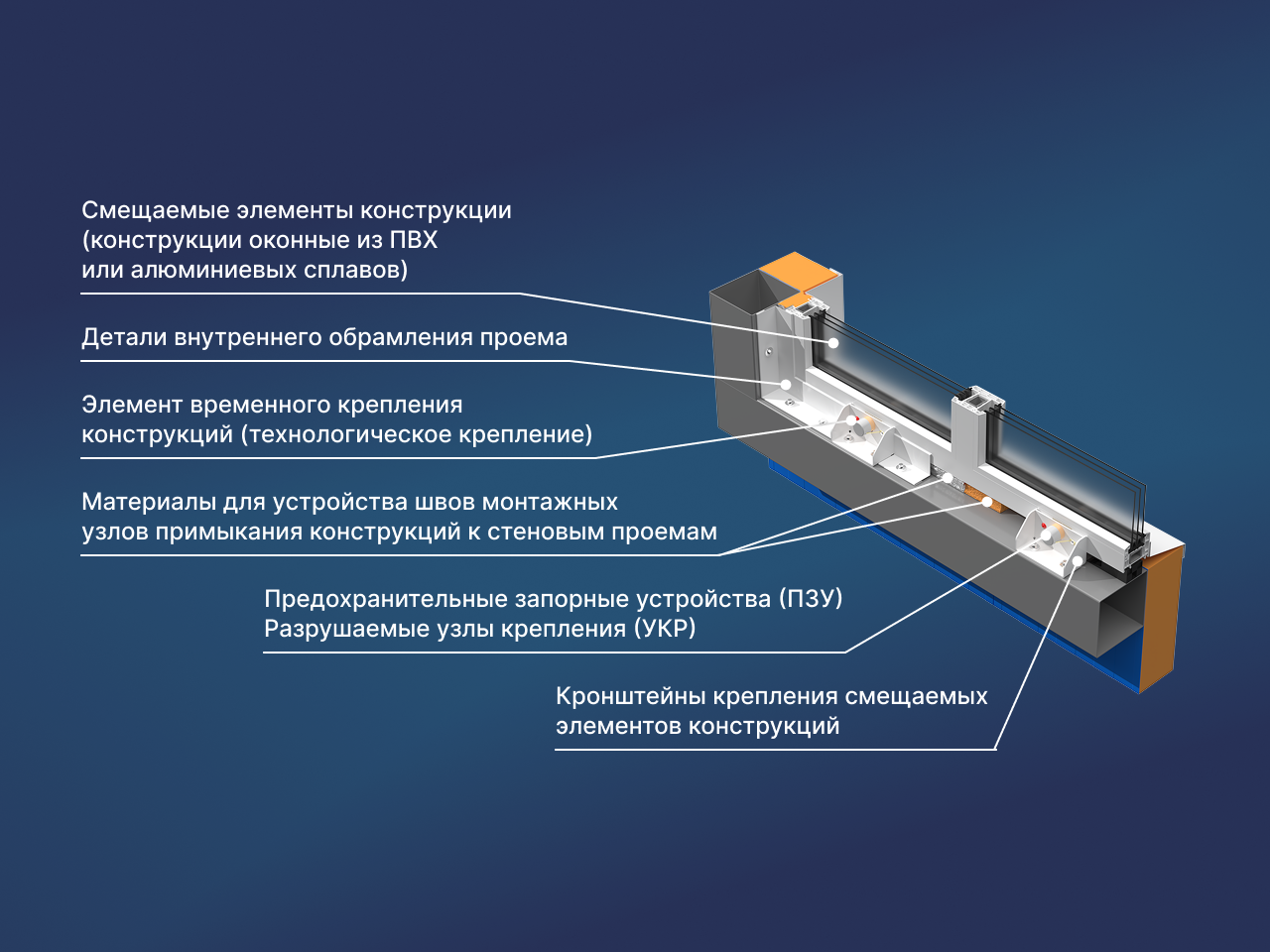 Нижний внутренний шов (размер для сайта)